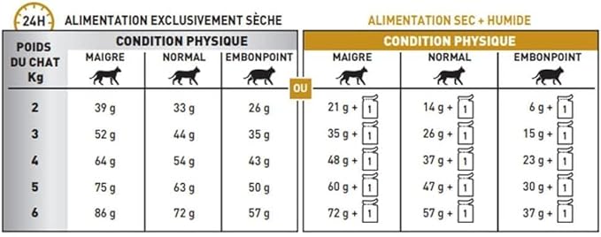 Royal Canin Urinary Feline Cat 1.5 kg